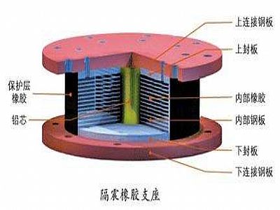西宁通过构建力学模型来研究摩擦摆隔震支座隔震性能