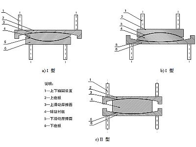 西宁建筑摩擦摆隔震支座分类、标记、规格