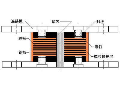 西宁抗震支座施工-普通板式橡胶支座厂家